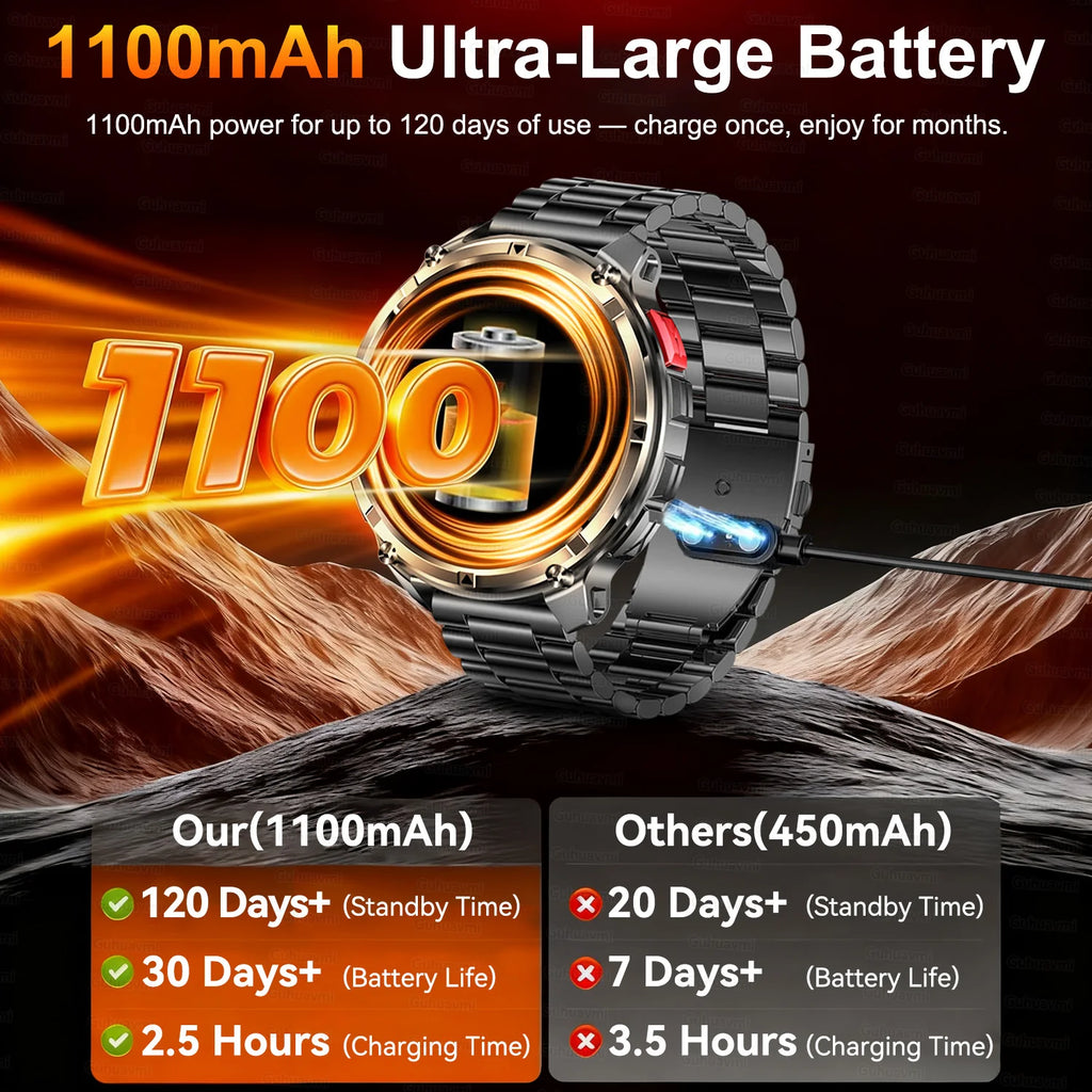 2026 New T-Rex3 Ultra 1100mAh Super Capacity Battery Adult Men Smart Watch 1.7" Large Screen Call 5ATM Waterproof Sports Watches